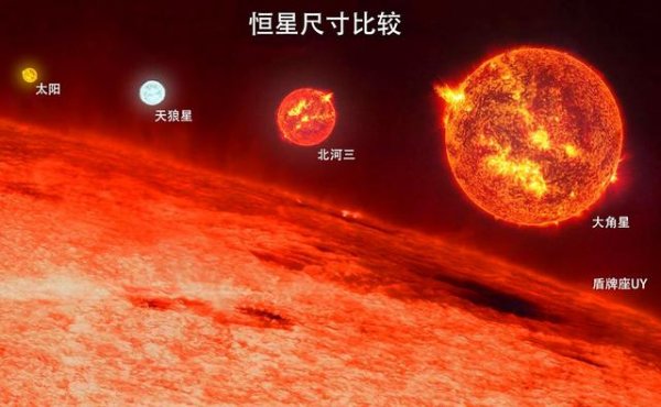 銀河系十大恒星排行榜，太陽排在第十名