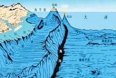 世界上最深的海溝：馬里亞納海溝最深處達11034米